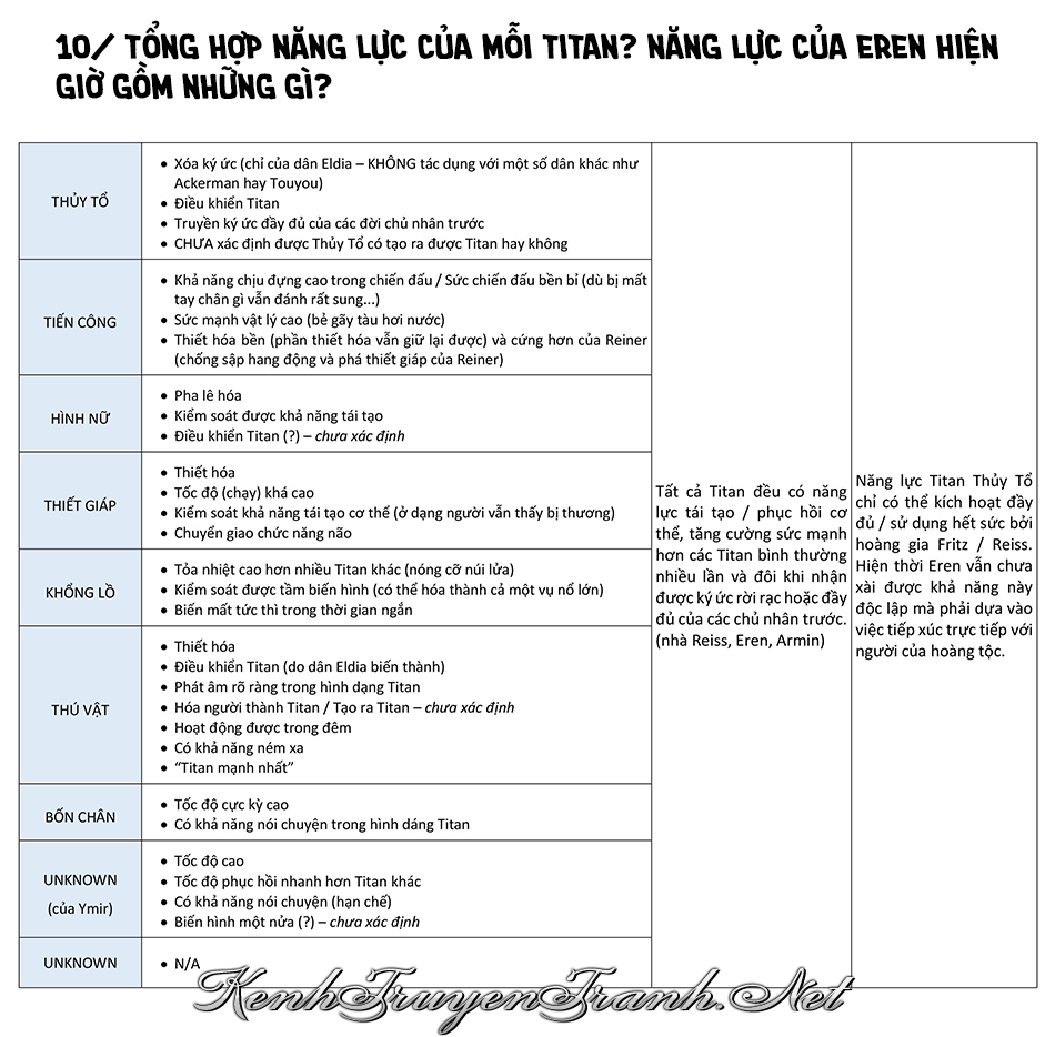 Truyện VI